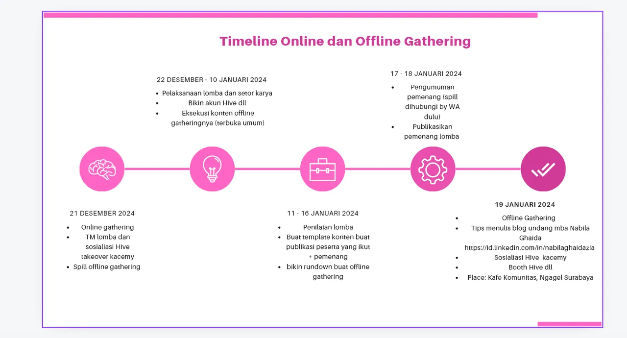 Timeline kelas menulis November - Presentation.png