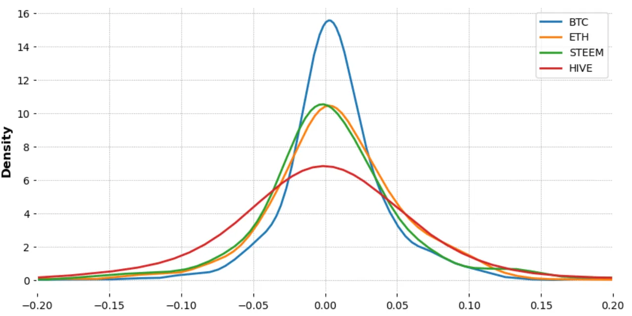 Kernel plots