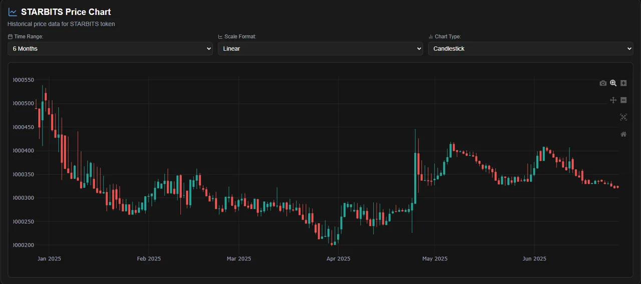 $1