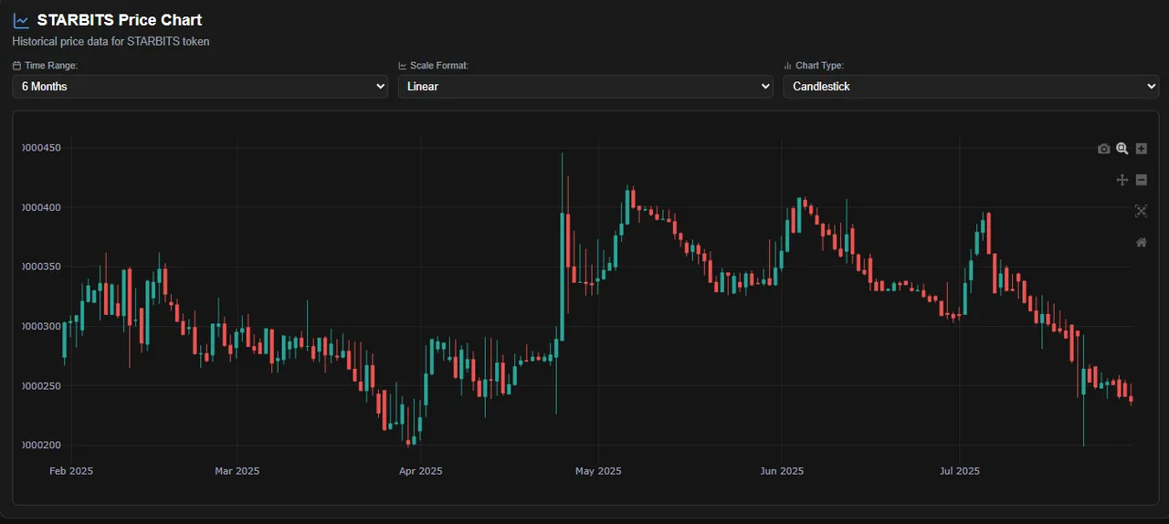 $1