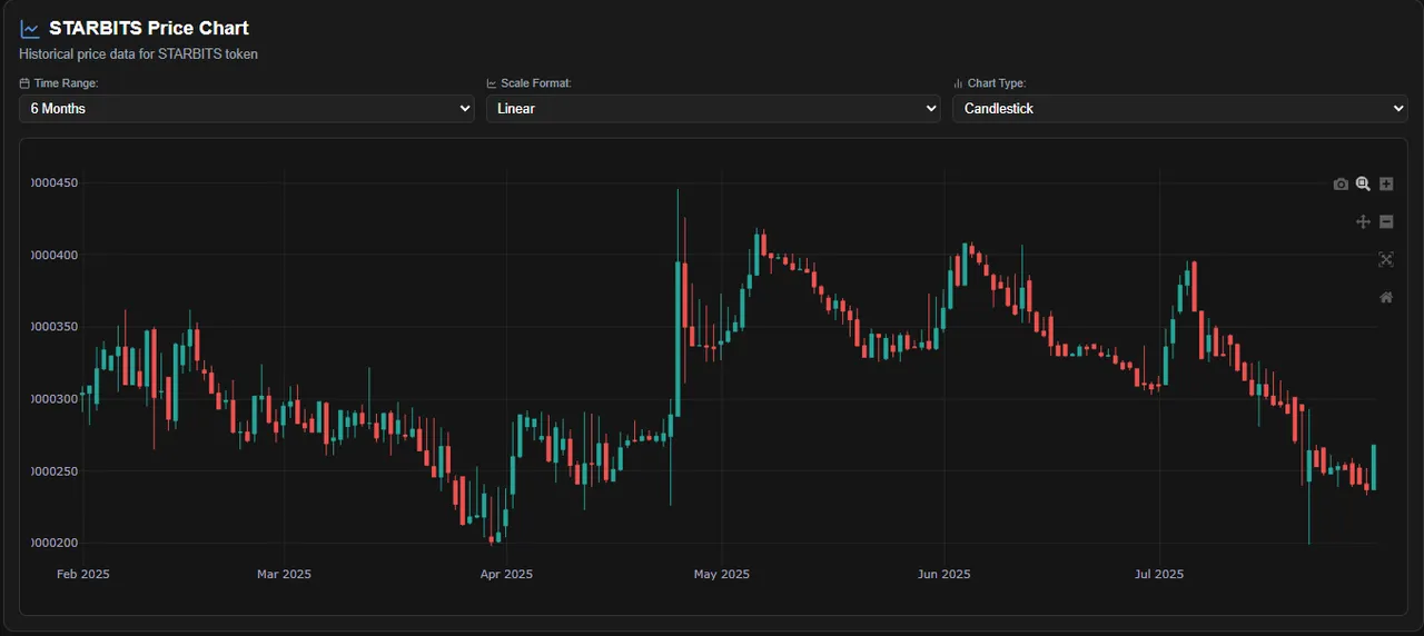$1