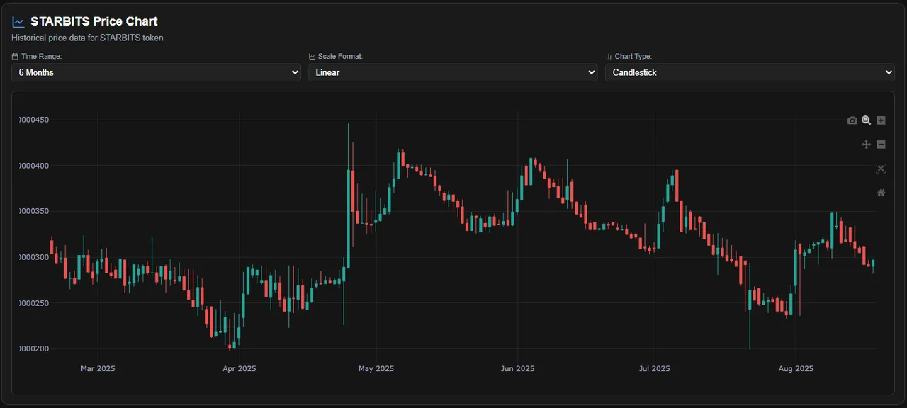 $1