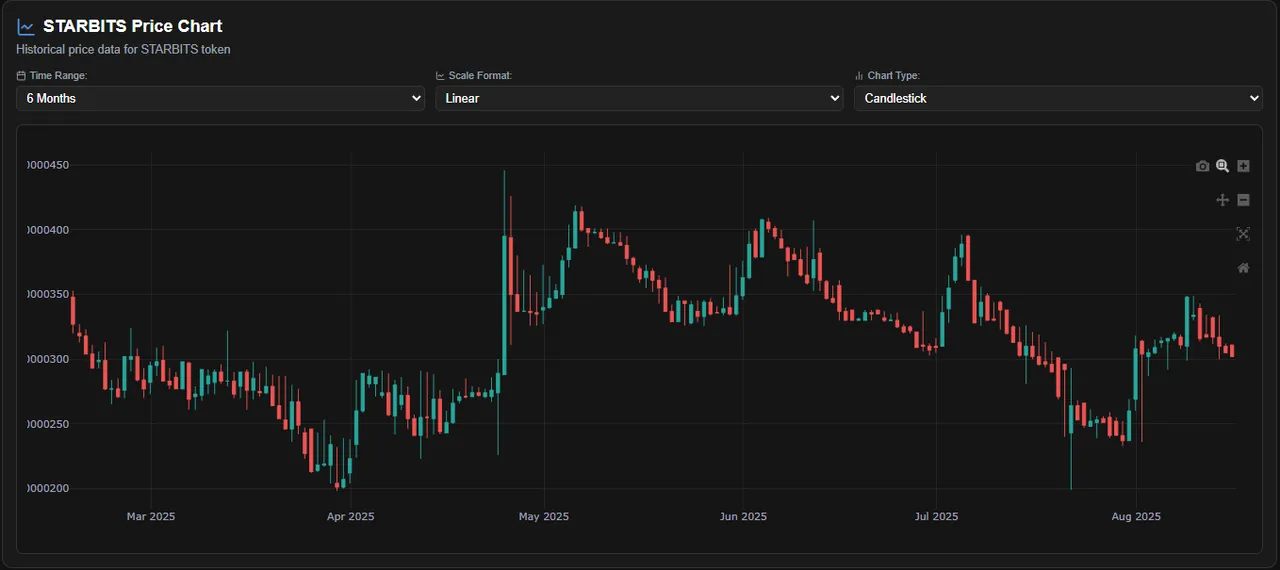 $1