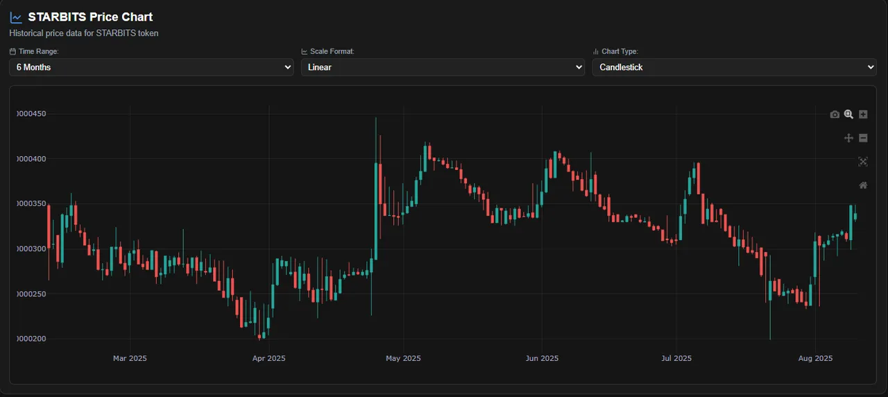 $1