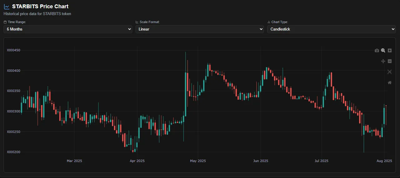$1