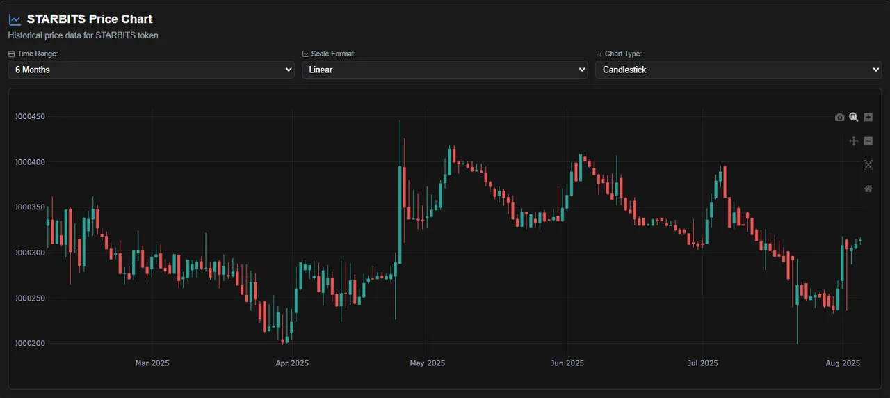 $1
