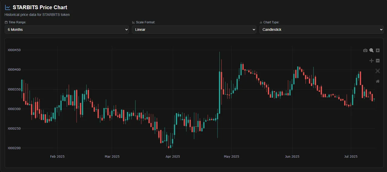 $1