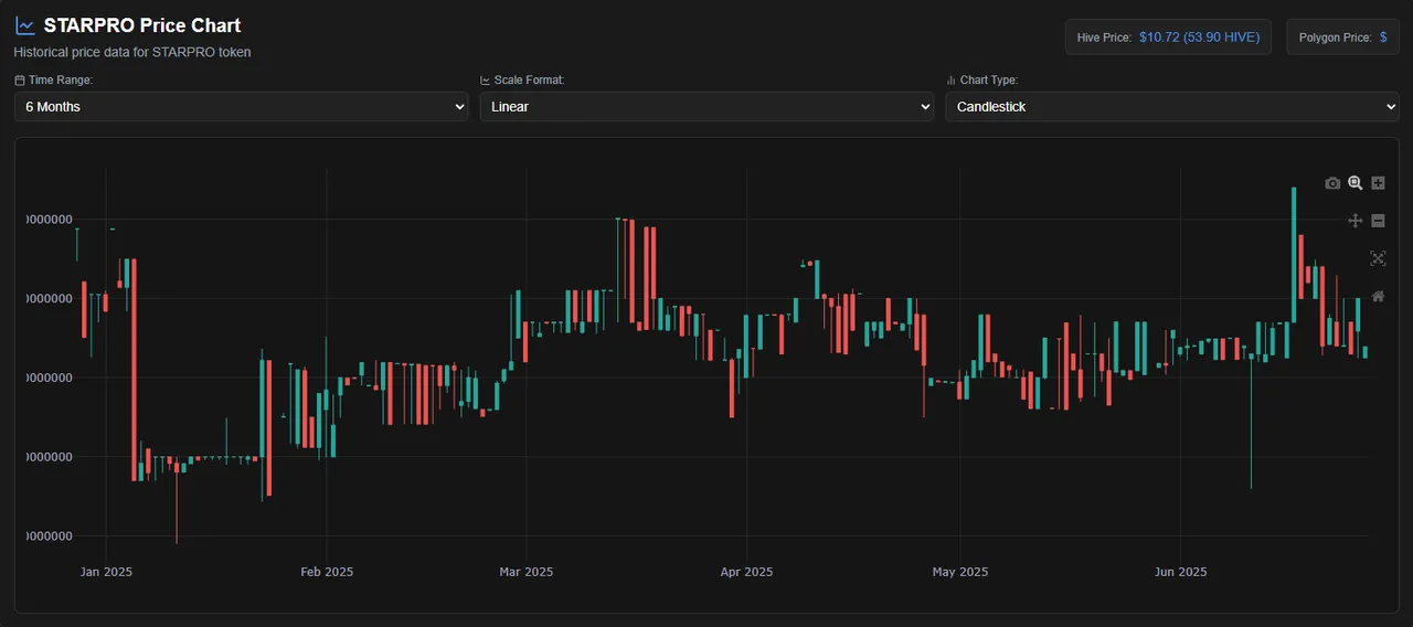 $1