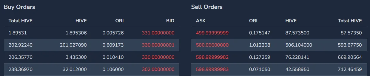 $1