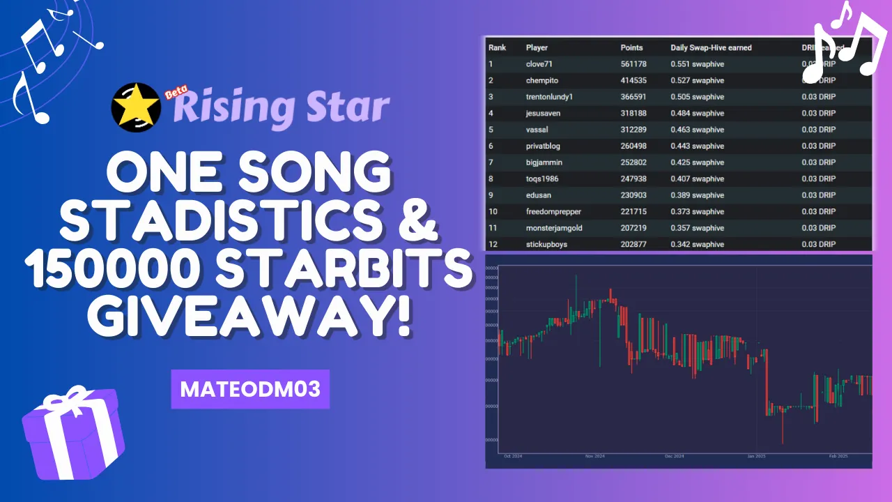 one song stadistics & 5000 starbits giveaway! (9).png