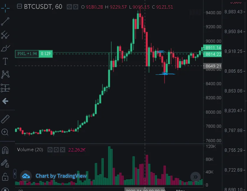 20200501 18_21_218,836.98 _ BTCUSDT _ Binance Futures.png
