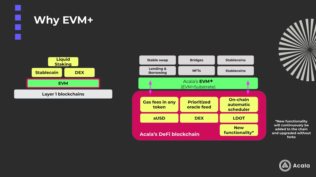 evm-plus.png