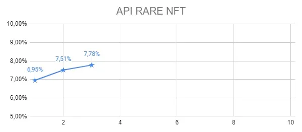 APIrare.jpg