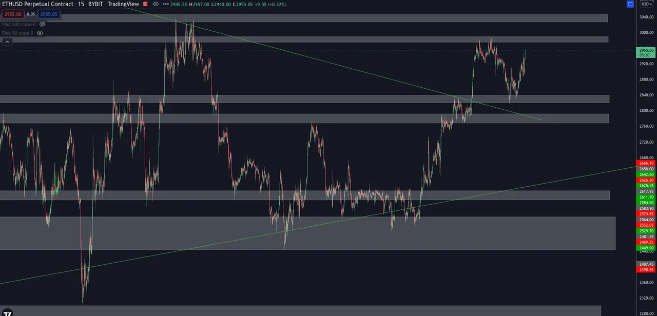 LauTrading2011 - Krypto Trading Kanal
