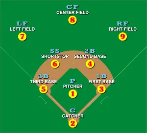 300px-baseball_positions-svg.png