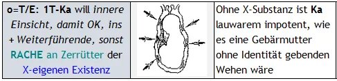 Die 1T fordert das eigene X-Bewusstsein zum Mu - 3T Reframing heraus