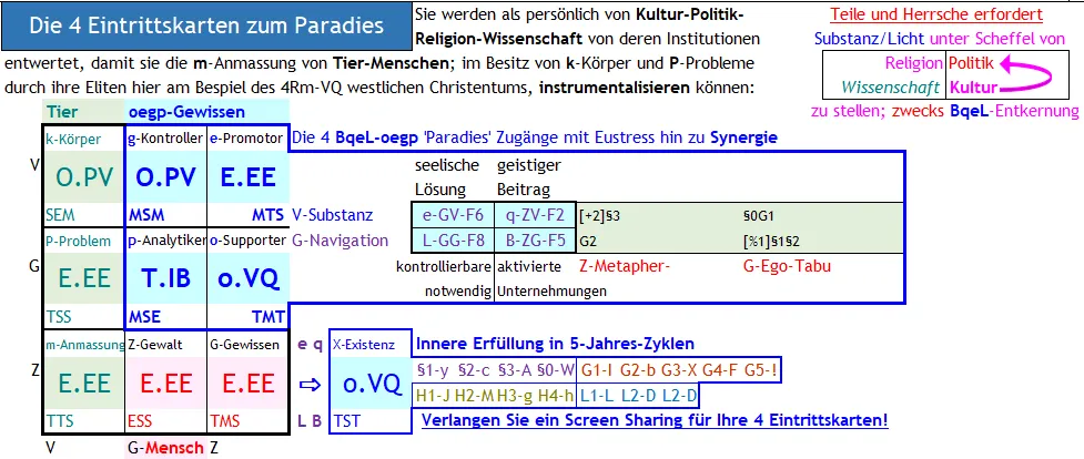 Jeder Mensch kommt als Geschöpf des Schöpfers mit '4 Eintrittskarten' zu seiner inneren Welt in die äussere Welt - sonst wäre letztere nicht auszuhalten!