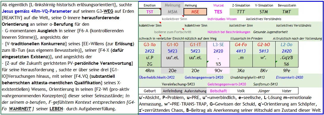 Modellierung des Lebens Jesus mit den der 4Rm-VQ Parametern, und der Optionen des Christentums