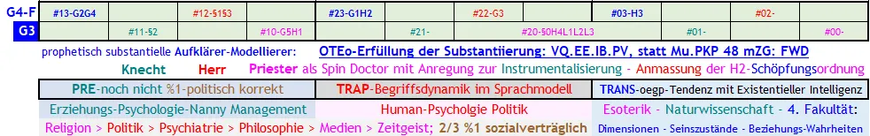Abb. 5 Ethisch Dynamik persönlich relevant verstehen, oder auf 'Fliegenden Teppichen' deren Zeitgeist Bedeutung verWORTen - aktuelle Szenarium damit klären. **Institutionalisierte Christen** wollen z.B. immer noch Zugang als Palast**#2**Priester**#0** mit ihrem institutionellem **§2**-Zweck als **H4**-Wirklichkeit des **L1**-Engagements in den Palästen, um **L2**-rechtzeitig mit ihrer Kompetenz, jeweils das **L3**-Refaiming der Asche der **auch von ihnen beschworenen Denk-, hin zu Humankatastrophen** wieder ihren Phönix aufsteigen lassen zu können. **Die Tempeleliten der Juden** kammen **im Jahre 77 damit zum Gehrnichtmehr**; das 'Christliche Abbenland steht nun davor.