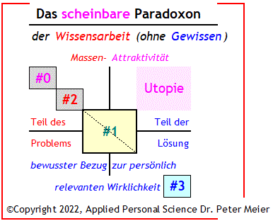 Paradoxon.GIF