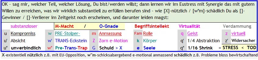 Liste: Wo wir vom Zeitgeist vereinnahmt werden können - Text oben: für X=5Pm-Pa relevant für Putin und Blocher