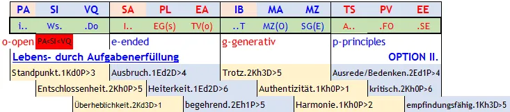 Abb. 3 Sheople sind nur offen für ihre PA<SI<VQ Schicksal