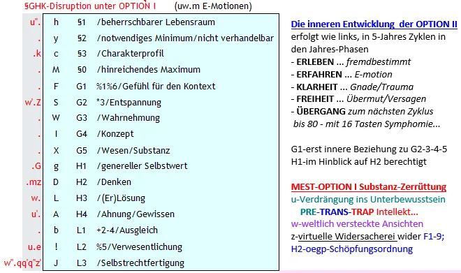 Übersicht der Bedeutung meiner APS-Parameter mit X=9Pv-IB