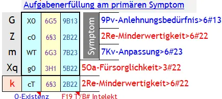 Meinen Herausforderungen entsprechende Exksteine meiner Aufgaben