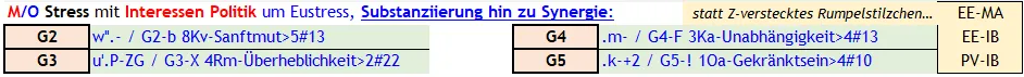 Abb. 6 Emotionaler Zwang versus ethischer Substantiierung am Beispiel des 'christlichen G2-Durchbruchs auf dem G3-WEG der in G4-WAHRHEIT ZU G5-LEBEN führt...