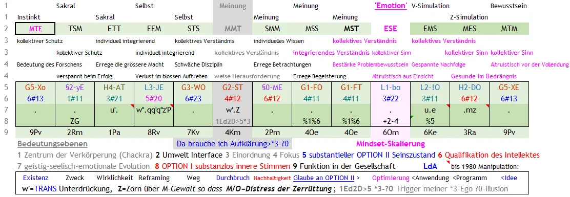 Existentieller Human Design für 9Pv-IB erhellt den Knackpunkt und dessen Lösung - Klick für lesbares Original