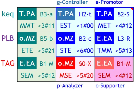 The 9 elementary resources of objectively optimized Switzerland's output