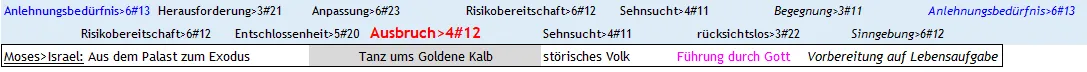 entsprechend meine OPTION II Verwesentlichung; entspricht substantiell auch der Formierung Israels