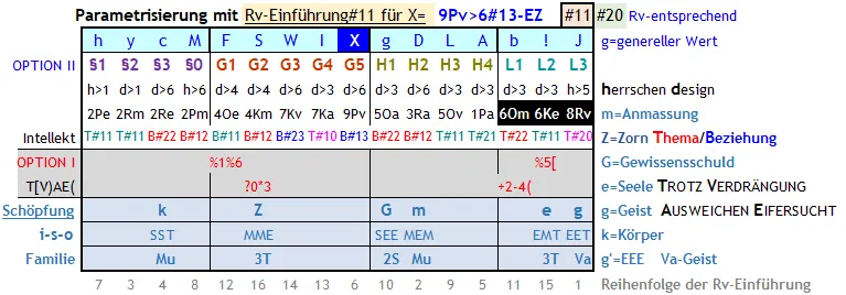 Die umfassende Parametrisierung