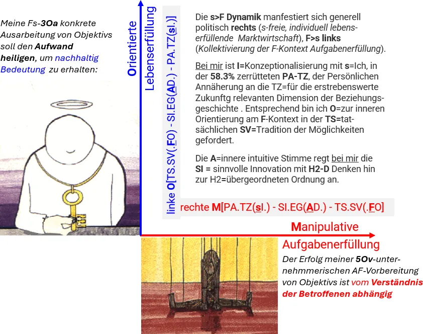 Abb. 1 Wohin mich gemäss APS-App meine sF-Analytiker s=PA Dynamik in meinem Leben auf Grund meiner spezischen SA-PA-IB, also einen aus 144 oegp-Lebensdynamik zur Lebenserfüllung gedrängt hat.