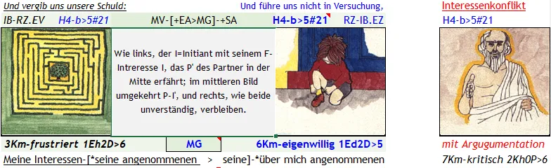 Abb. 2 Links ausgehend von 'VG's Erfahrung von 'GP'; oben mit passendem Segen aus dem 'Unser Vater Gebet', zusätzlich noch  tiefgründigere Parameter von Beziehungswahrheiten