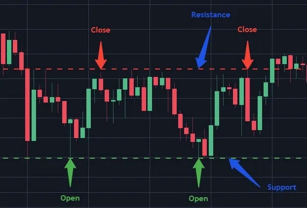 Crypto Trading Strategy