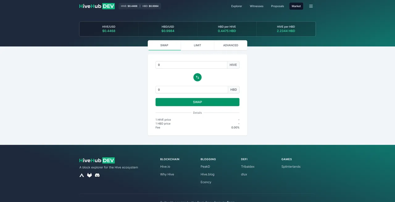 Multiple View Options for Market module