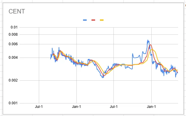 cent_chart_20250511.png