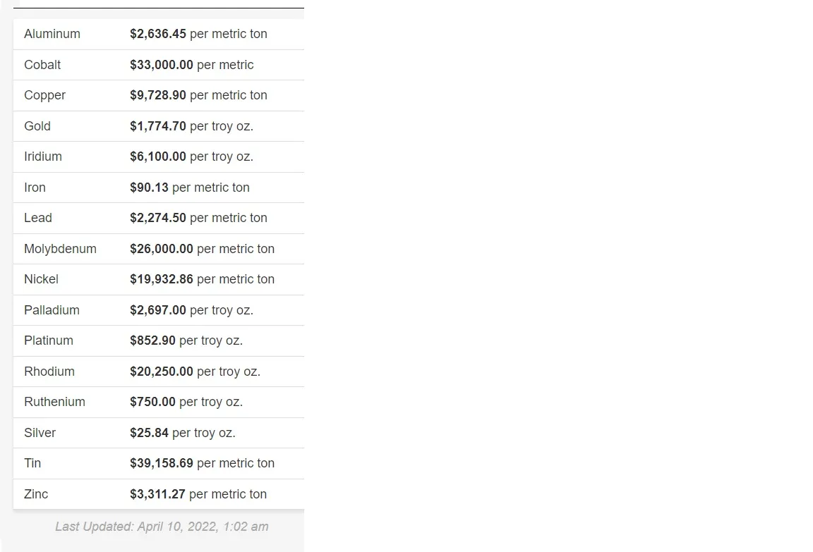 Metal_Prices_snap_shot.jpg