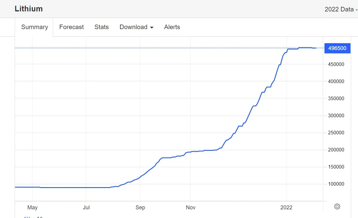 Today_price_of_lithium.jpg