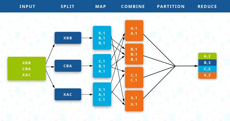 seo-what-is-mapreduce_gj9ehi.jpg