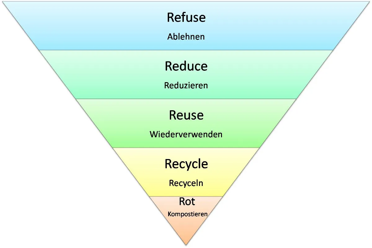 zero-waste-pyramide_3.jpg