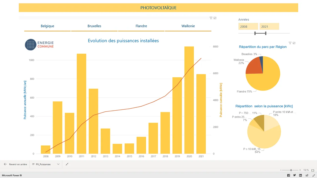 source: https://energiecommune.be/statistique/observatoire-photovoltaique/