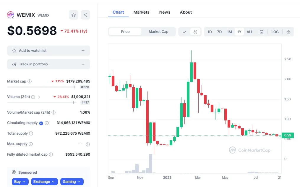 wemix token price.jpg
