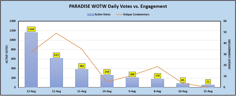 Activity - Daily Votes.PNG