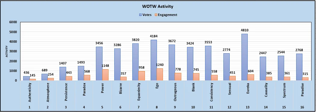 Activity - Overall.PNG