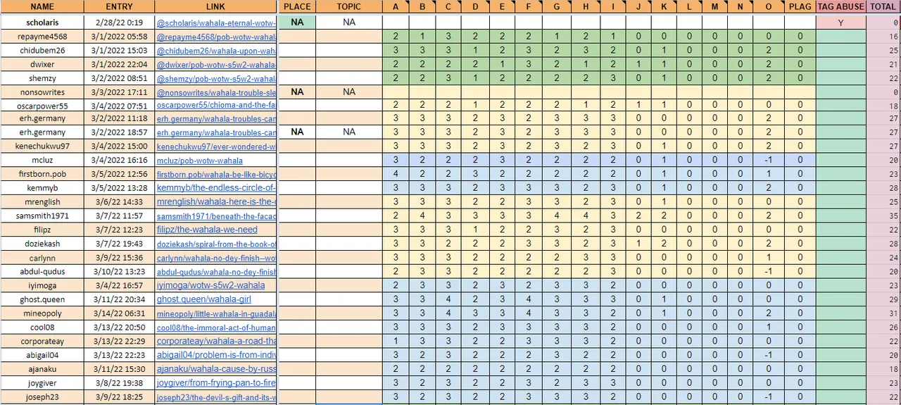 Wahala Grading Points.PNG
