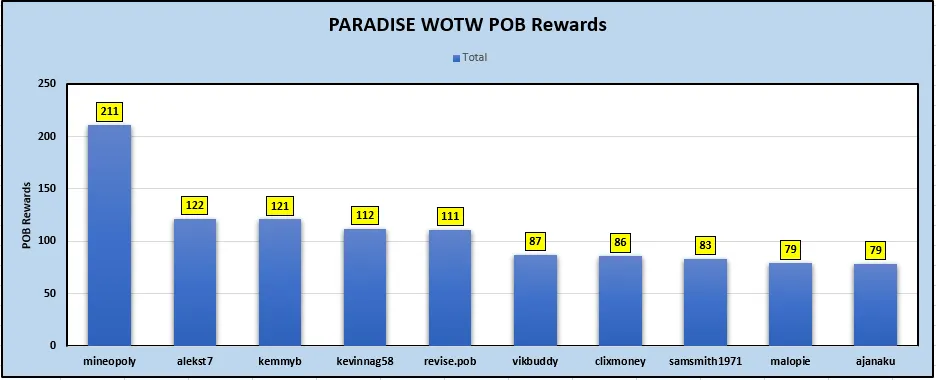 Activity - POB Rewards.PNG