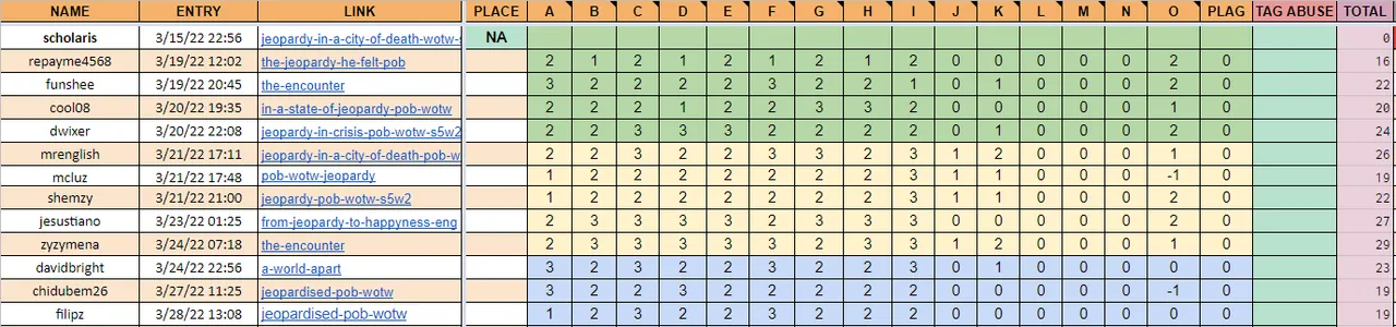 Jeopardy Grading Details.PNG
