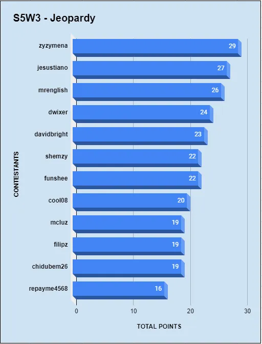 Jeopardy Rankings.PNG